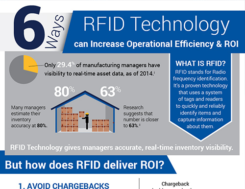 6 Ways RFID Technology can Increase Operational Efficiency & Increase ROI