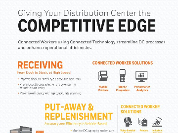 Giving Your Distribution Center the Competitive Edge