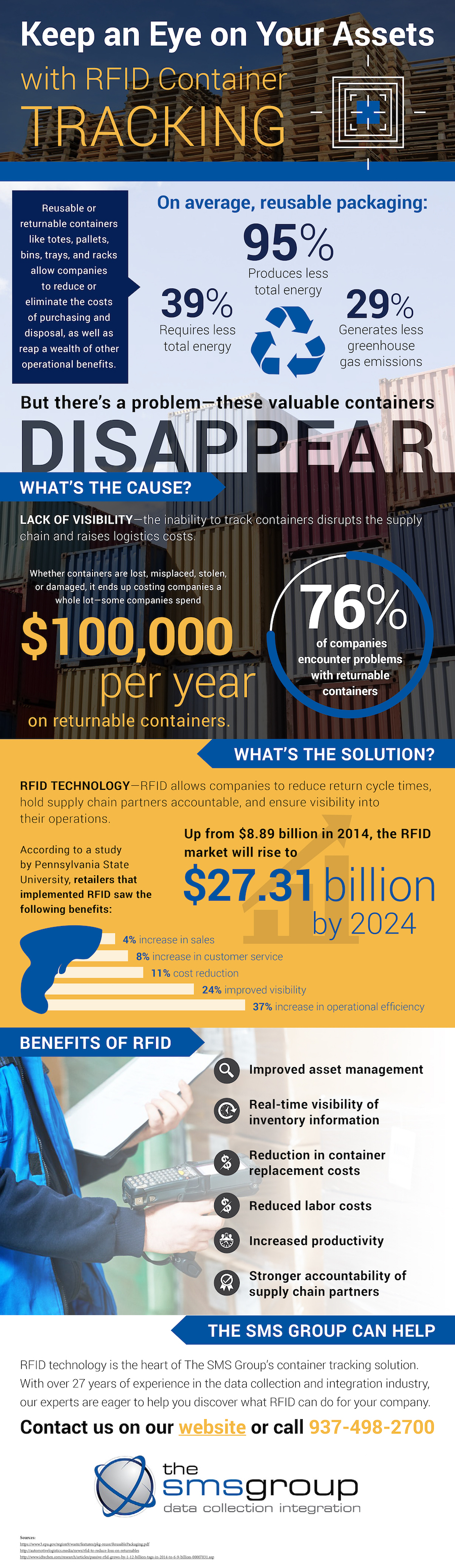 16_06_SMS_RFID_Tracking_Infographic